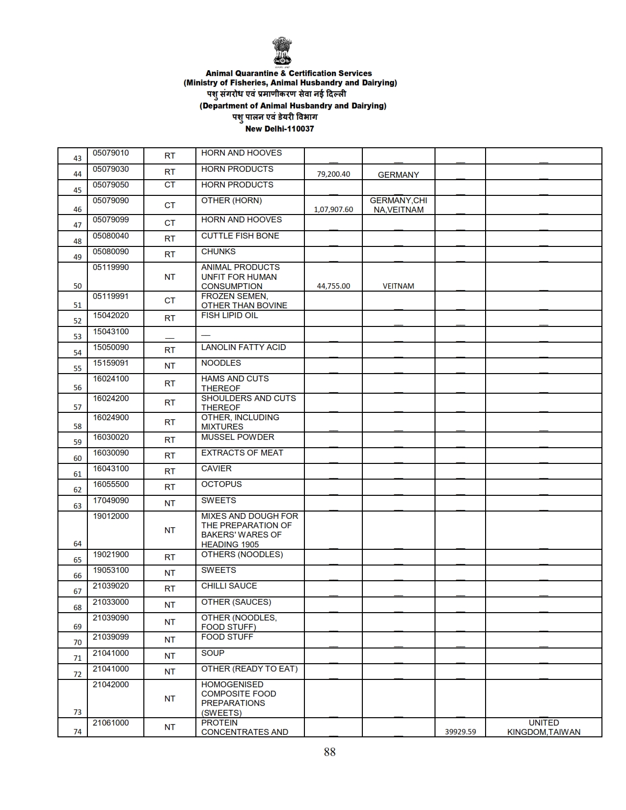 Annual Report 2022-23_088 images